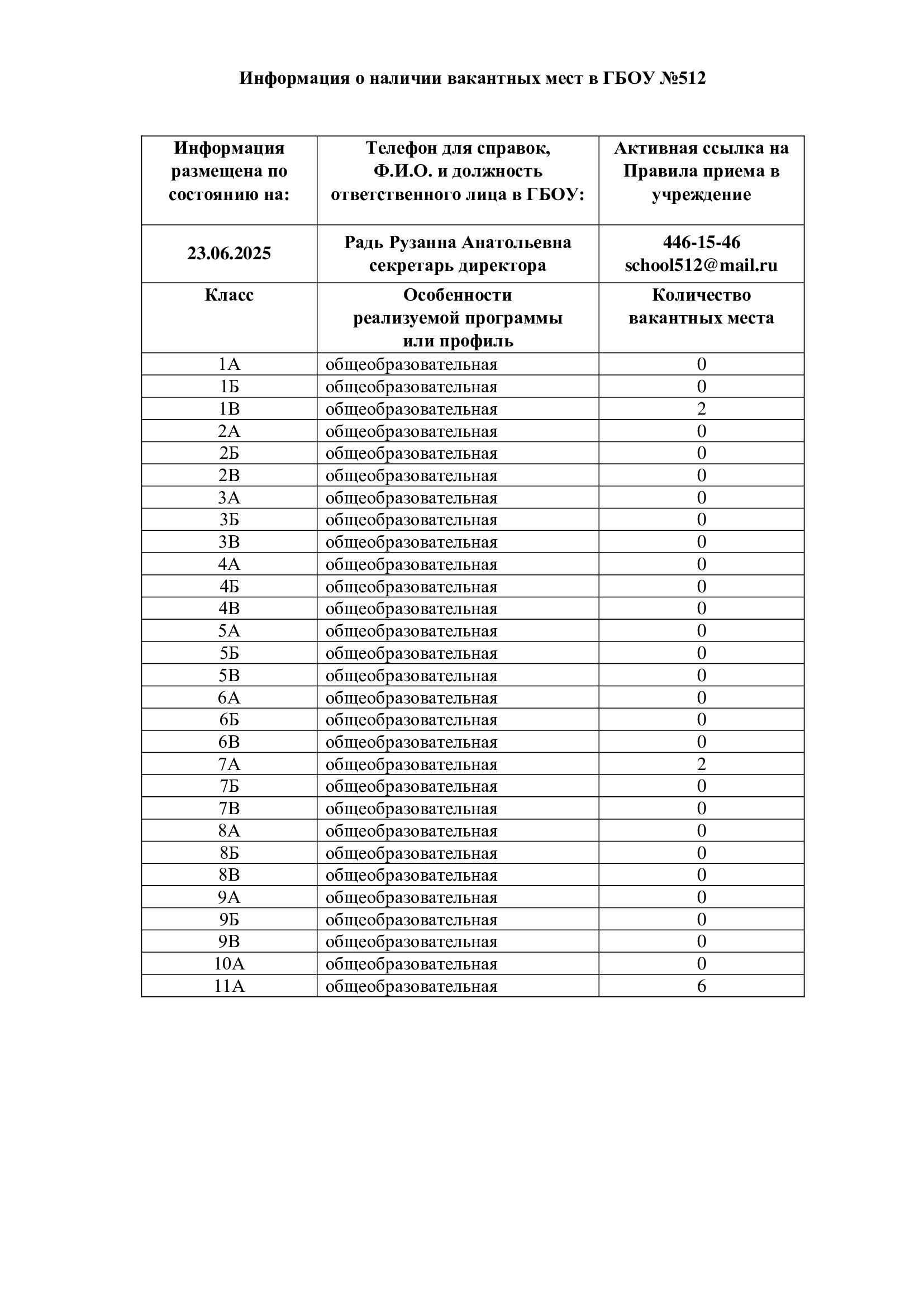 23.06. Информация о наличии вакантных мест в ГБОУ 2 копия